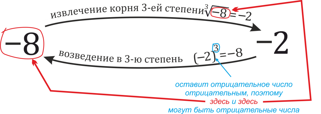 корень n-ой степени 3.png корень n-ой степени 3.png