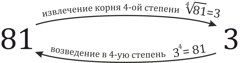 корень n-ой степени1.png корень n-ой степени1.png