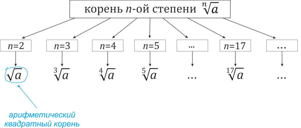 корень n-ой степени.png корень n-ой степени.png