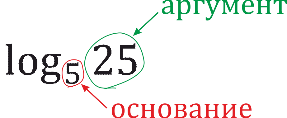 Аргумент и основание логарифма.png Аргумент и основание логарифма.png