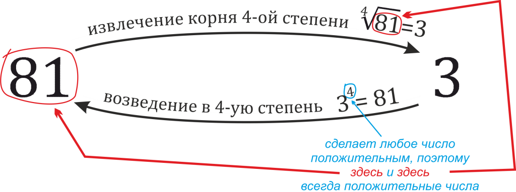 корень n-ой степени2.png корень n-ой степени2.png
