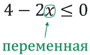 что такое переменная в неравенстве.png что такое переменная в неравенстве.png
