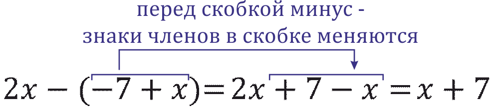 Как раскрывать скобки если перед ними стоит минус? Как раскрывать скобки если перед ними стоит минус?