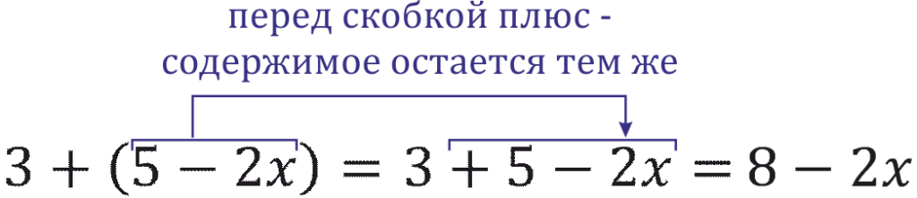 Плюс перед скобкой Плюс перед скобкой