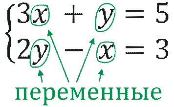 что такое переменная в системе.png что такое переменная в системе.png